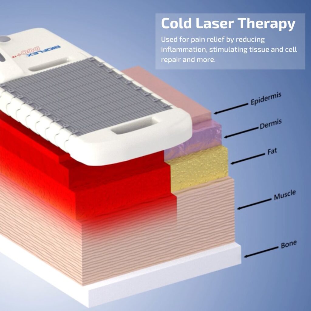 What Is Cold Laser Therapy - LLLT Blog How To Use Cold Laser Therapy For Pain Management Cold Lazer Therapy Laser Therapy Cold - 003